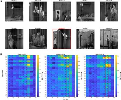 Neural dynamics during emotional video engagement relate to anxiety